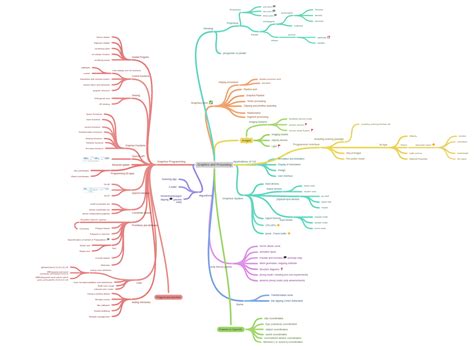Image result for Program Process Graphics