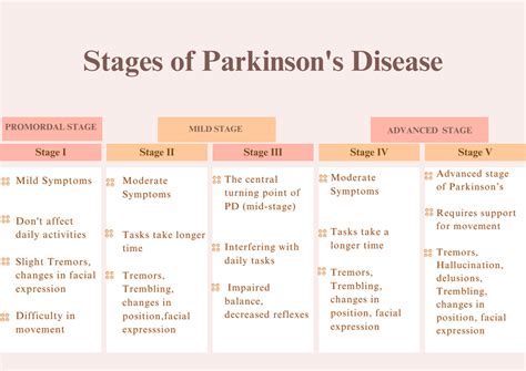 Image result for Sequence Diagram for Parkinson Disease
