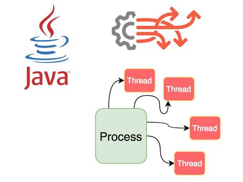 Image result for Java Multithreading Challenges