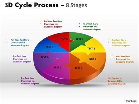 Toradh íomhá ar Cycle Process Flow Chart