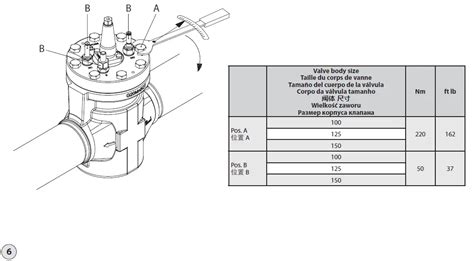 Image result for Danfoss Valves Installation