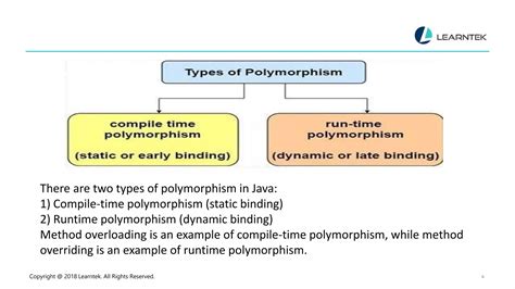 Image result for Runtime Polymorphism in Java