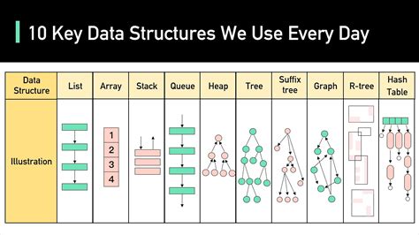 Image result for Data Structures Subject