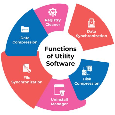 Image result for Utility System Software