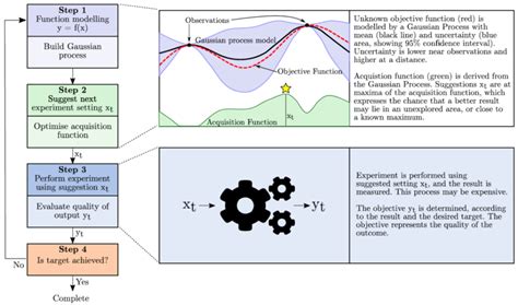 Image result for Bayesian Optimization PNG