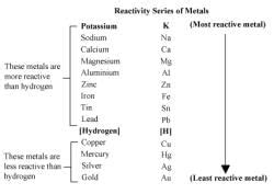 Image result for Reactivity Tax Class 10 Part 6
