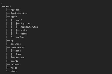 Image result for Feature Folder Structure for React Project