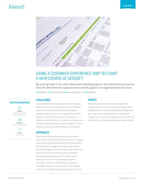 Image result for Customer Experience Map Example