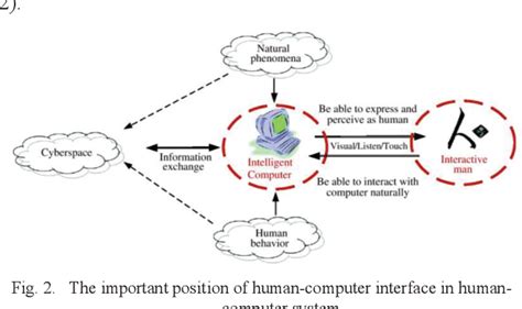 Afbeeldingsresultaten voor Human-Computer Interaction Table