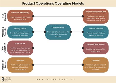 Team Operating Model 3P に対する画像結果