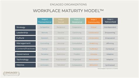 Image result for Workforce Management Maturity Model