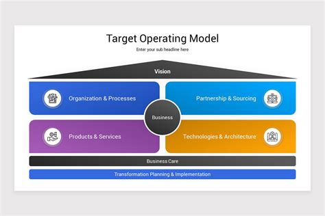 Target Operating Model Design Simple に対する画像結果
