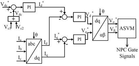 Image result for PI Controller