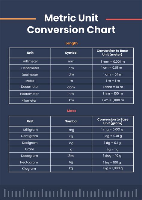Toradh íomhá ar Converting Units of Measurement BBC
