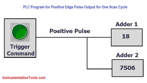 Image result for plc Toggle Output Pulse