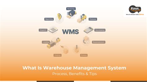 Image result for Receiving Process in WMS