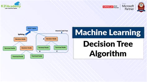 Afbeeldingsresultaten voor Decision Tree Time Series Machine Learning