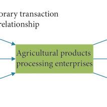 Toradh íomhá ar Traditional Processing System