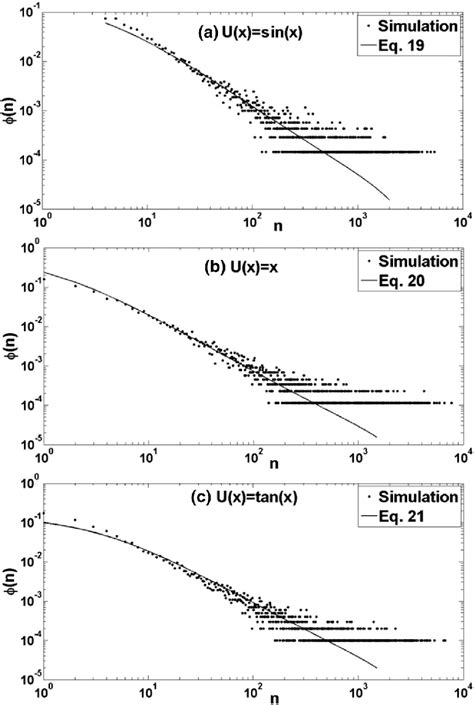 Log Probability に対する画像結果