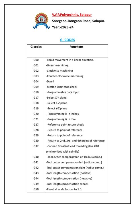 Image result for G-Code Reference Chart