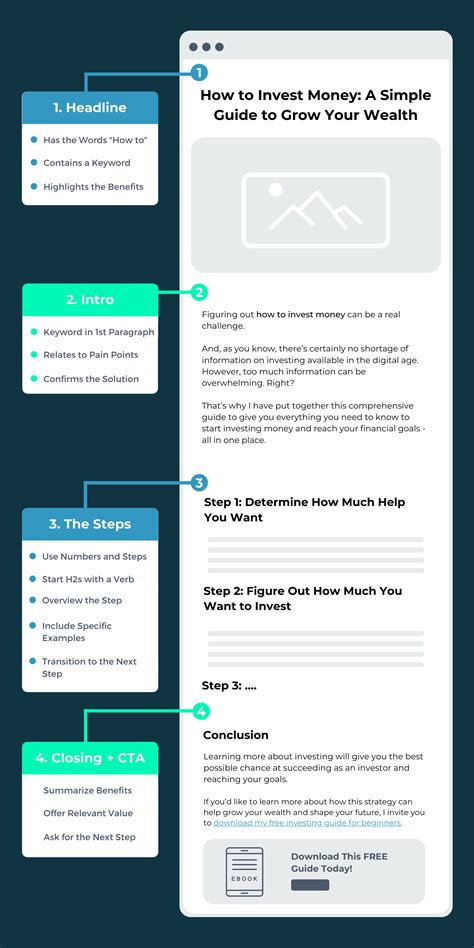 How to Create a Blog Post に対する画像結果