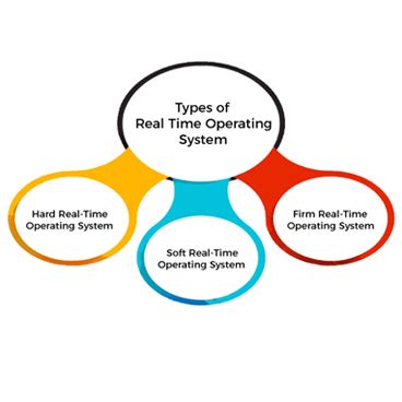 Image result for Several Real-Time Operating System Images