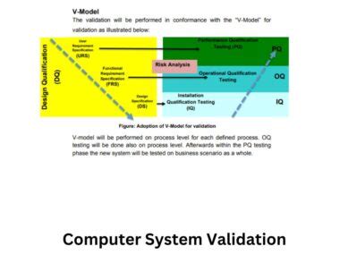 Key Elements of Computer System Validation に対する画像結果
