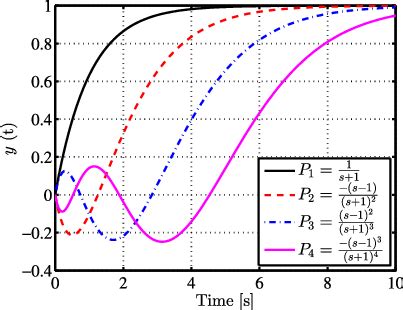 Image result for First Order Transfer Function Step Response