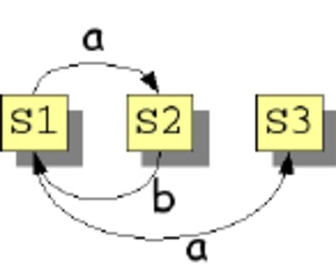 Debounce Finite State Machine Example に対する画像結果