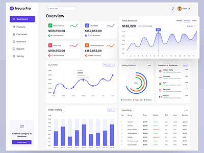 POS System Interface に対する画像結果