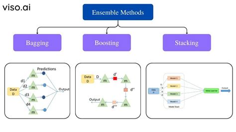 Image result for Ensemble Learning Explained