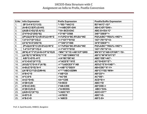 Image result for Postfix and Prefix Examples
