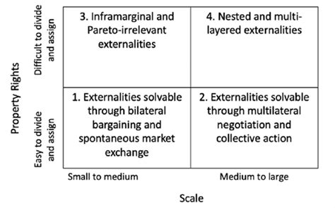 Image result for Externality Mind Map