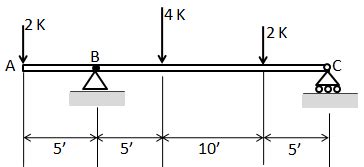 Image result for What Is Semi Graphical Method