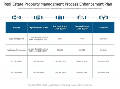 Image result for Property Management Process