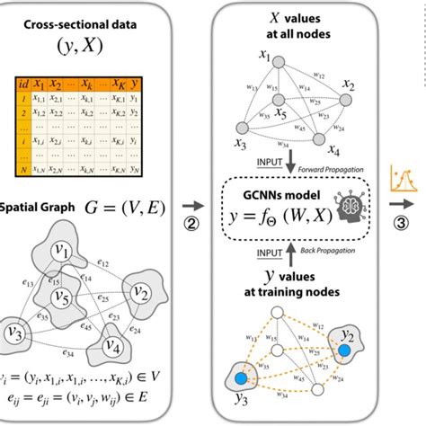 Toradh íomhá ar Convolutional Neural Network Spatial Dynamics