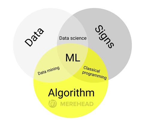 Toradh íomhá ar Ideal Features Machine Learning