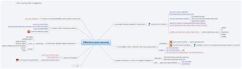 Image result for Java Second Bullet Path
