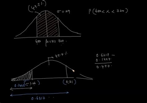 Image result for Statistics Definitional Problems