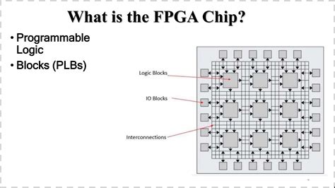Image result for Picture of Filed Programmable Gate Array