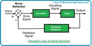 Image result for Control Systems in Computer Science