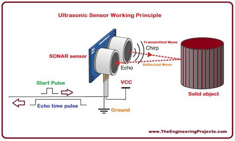 Ultrasonic Sensor Distance Symbol に対する画像結果