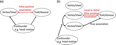 Afbeeldingsresultaten voor Confounding Pattern