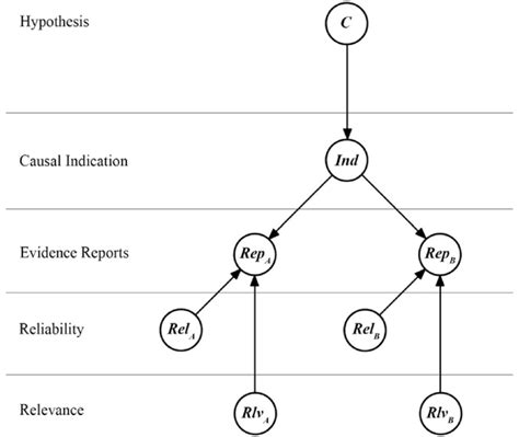 Bayesian Network Result に対する画像結果