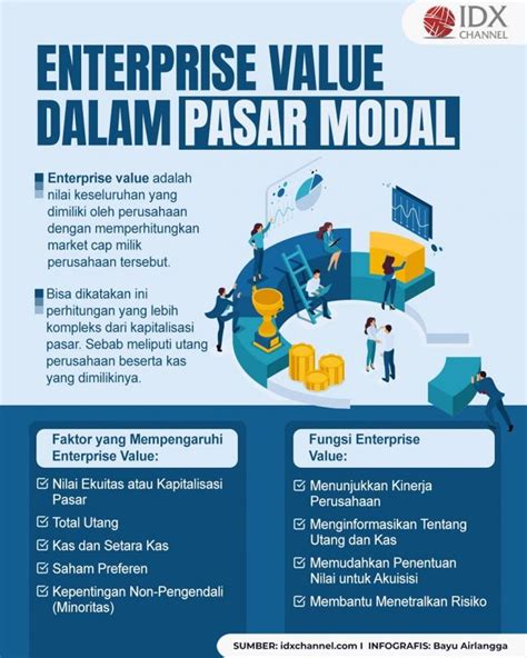 Image result for APA Itu Enterprise Value