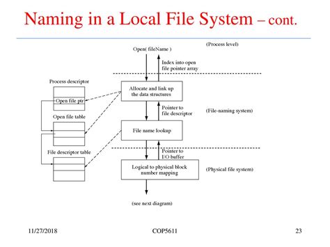 Image result for Local File System to Distributed File System