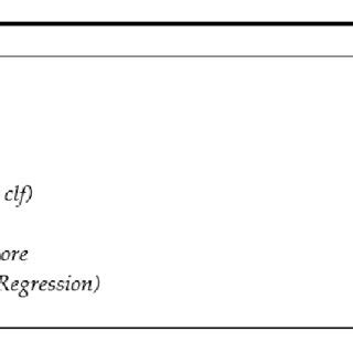 Linear Regression Algorithm Steps എന്നതിനുള്ള ഇമേജ് ഫലം