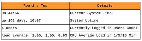 Image result for Top Command Output