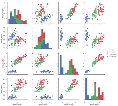Afbeeldingsresultaten voor Seaborn Python