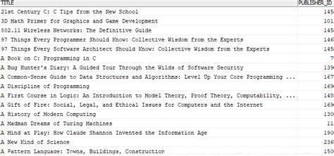 Image result for Int DB2